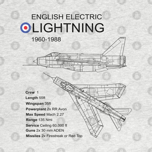 RAF English Electric Lightning by Dirty Custard Designs 
